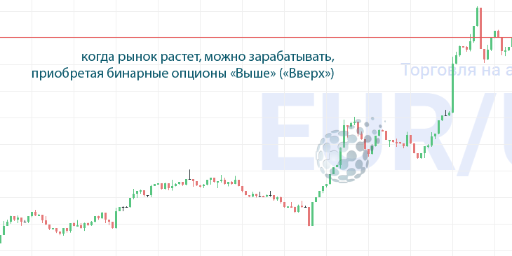 Заработок на контрактах Выше